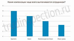 Как выплатить зарплату перед отпуском в Горздрав