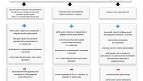 Как выйти из юридического лица в Горздрав
