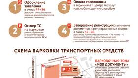 Как зайти в МФЦ в Горздрав
