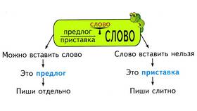 Почему в русском языке используется приставка