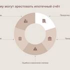Как вывести деньги с арестованного счета Сбербанка